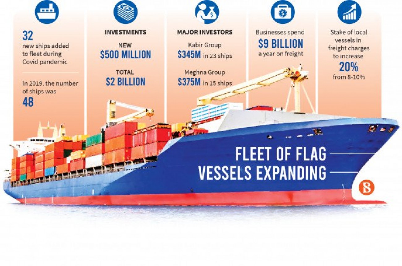 In pandemic time local shippers added 32 vessels to fleet